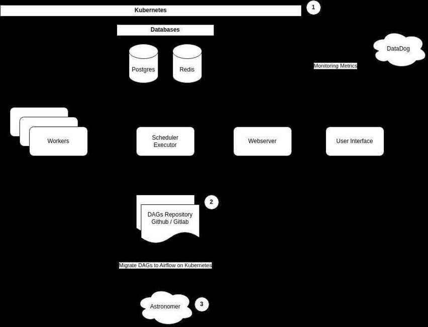 Architecture Diagram